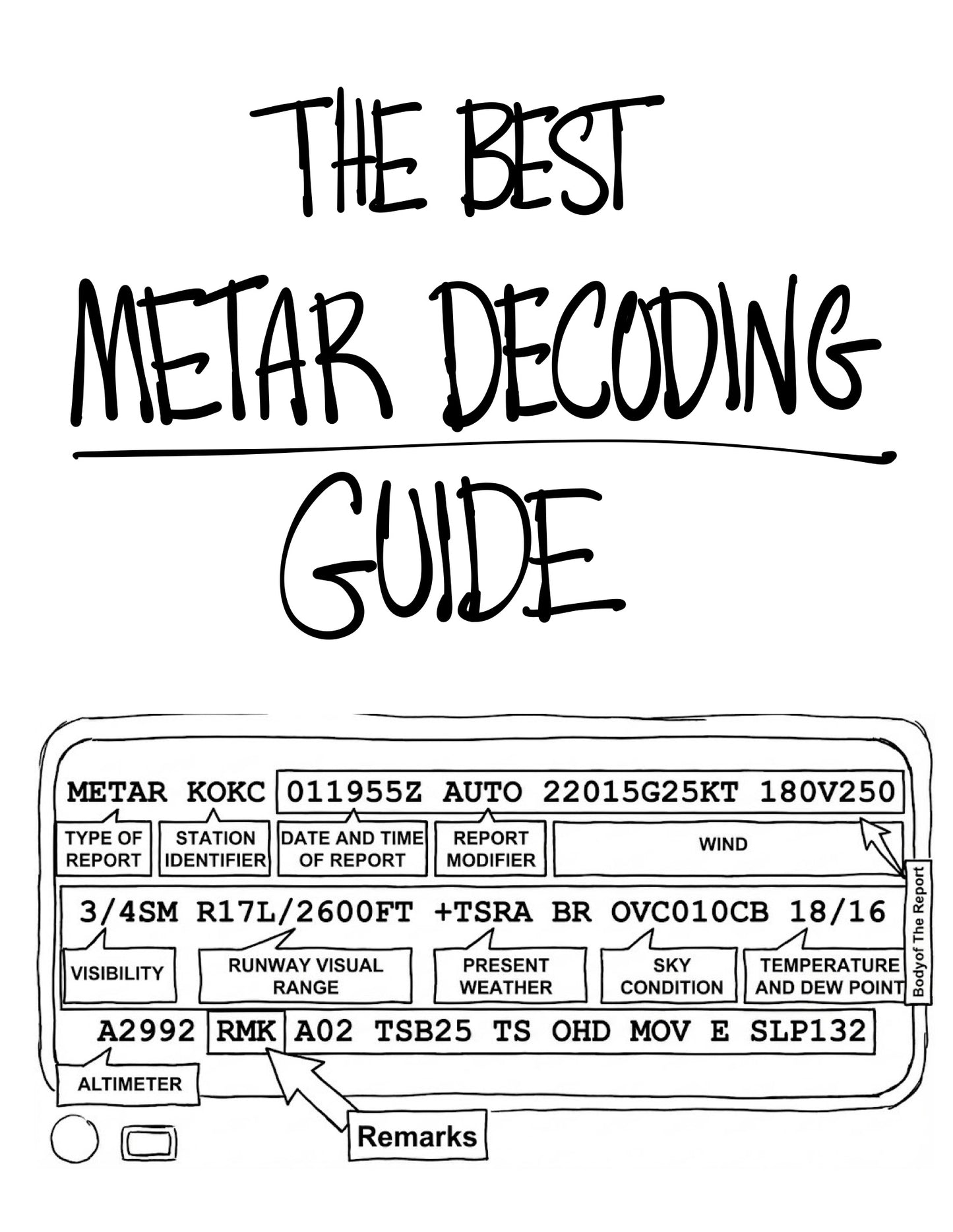 METAR Decoding Made Simple: Read the Weather With Confidence